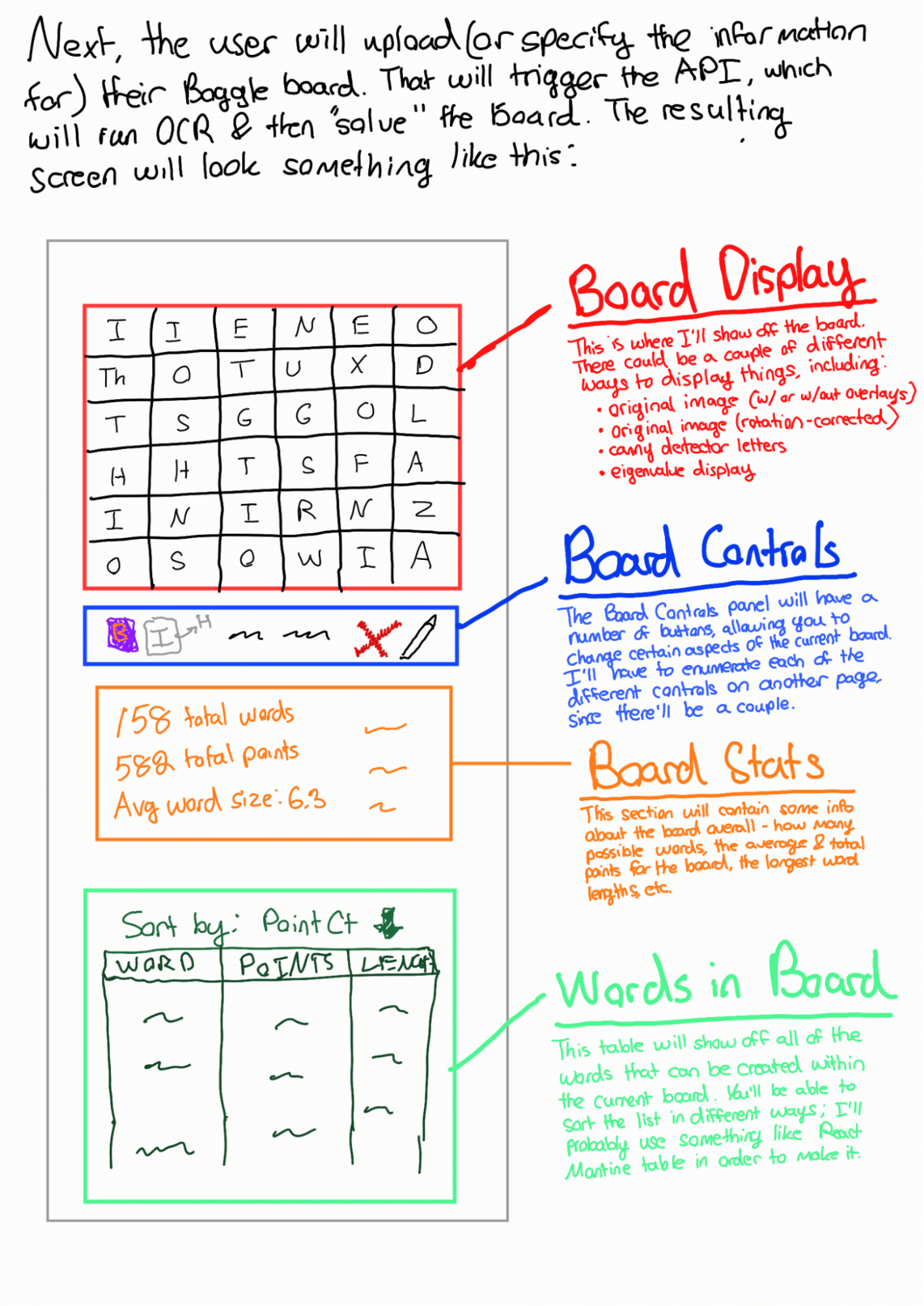 Boggle Vision board display mockup