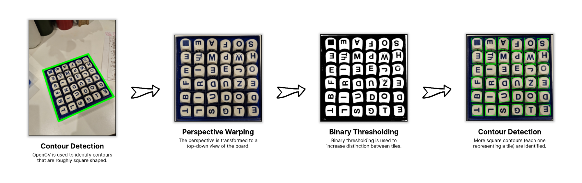 A high-level overview of the board detection steps