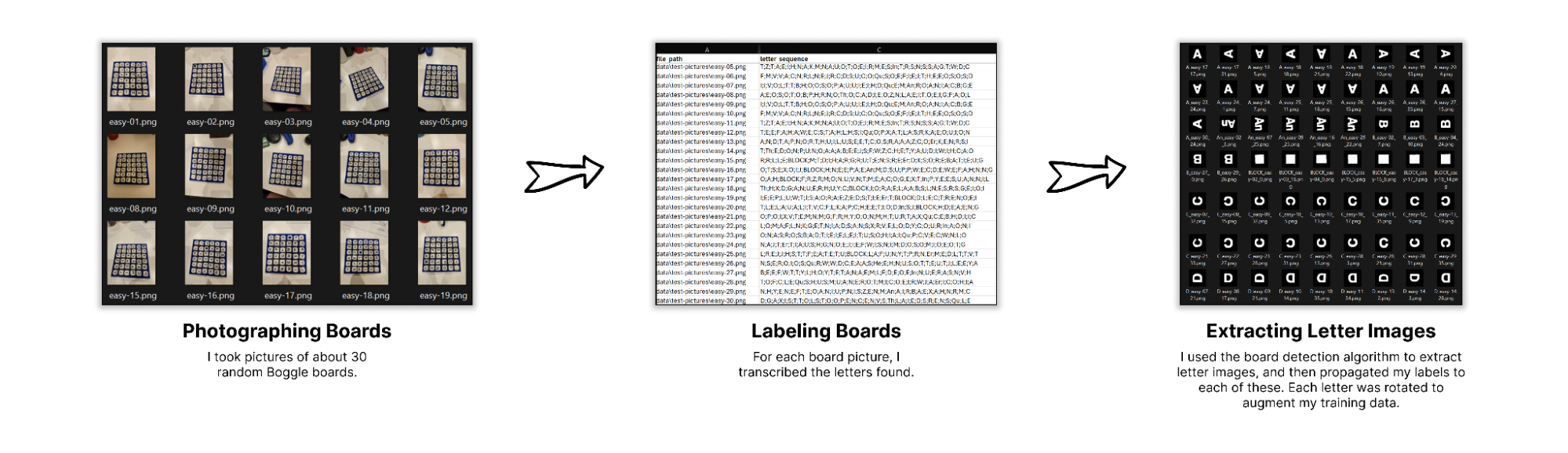 An overview of the training data collection process