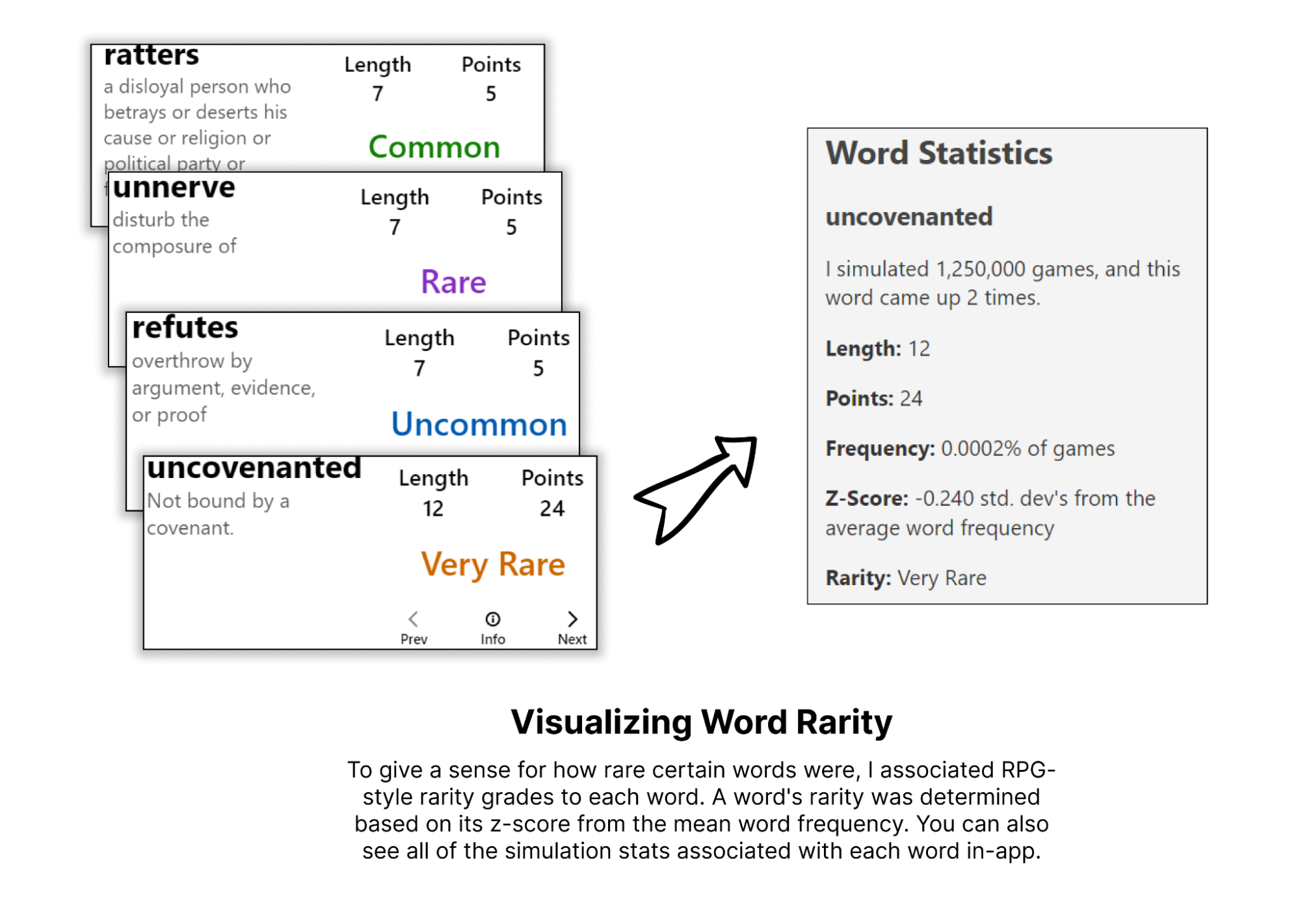 RPG-style word rarity visualization in Boggle Vision